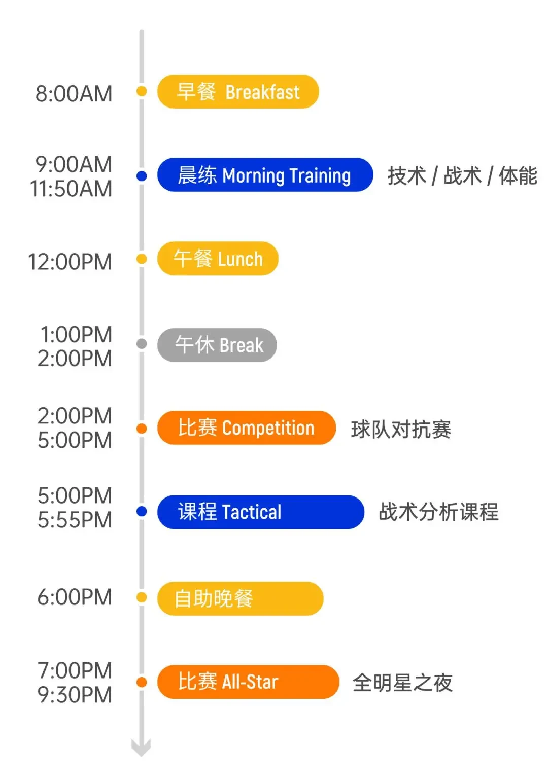 如何在比赛中发现和发展球员潜力_2