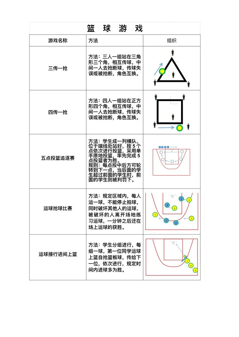 控卫如何通过视频学习提高技术水平_1
